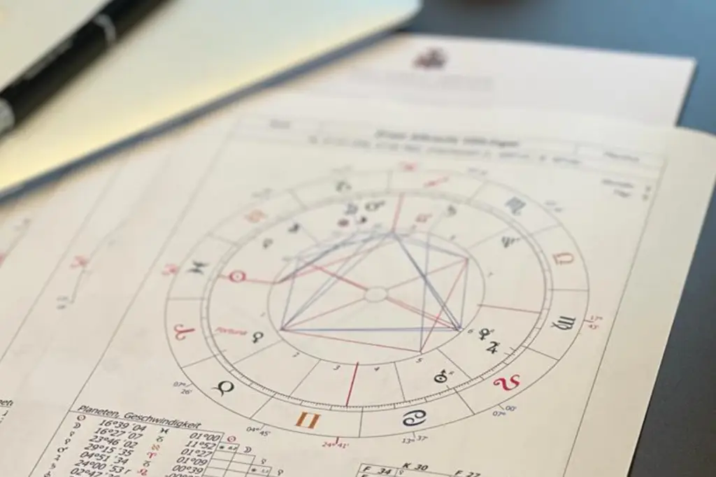 bild website astrologie system